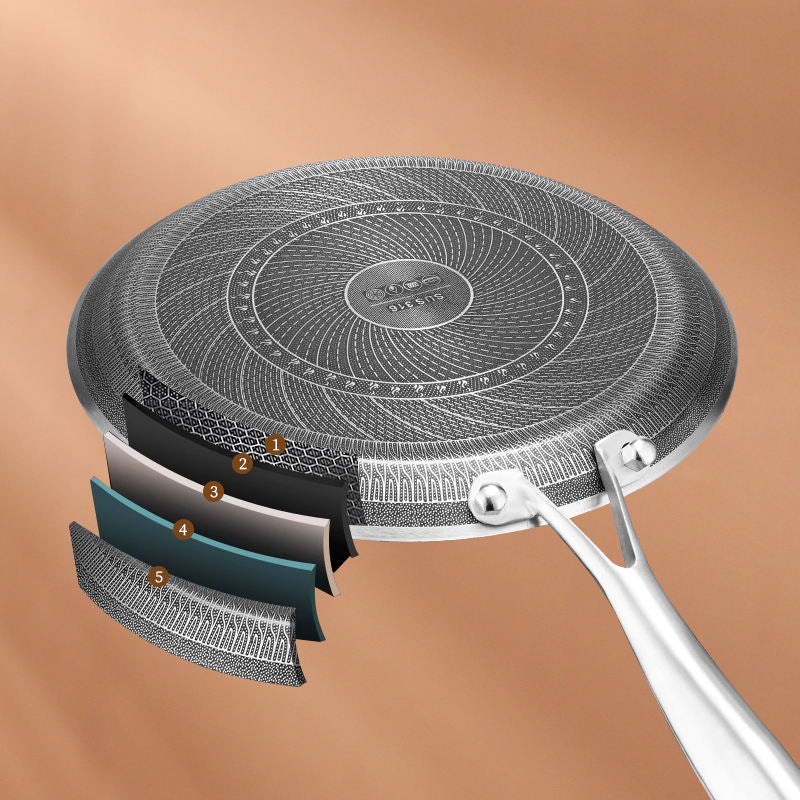 Stainless Steel Non-Stick Cookware Round Pancake and Egg Frying Pan Honeycomb Grilled Steak Pan for Hotels Restaurants