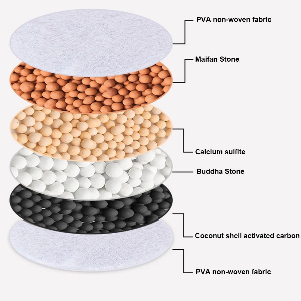 Kitchen Faucet Water Filter | Activated Carbon Tap Water Purifier with Replaceable Cartridge
